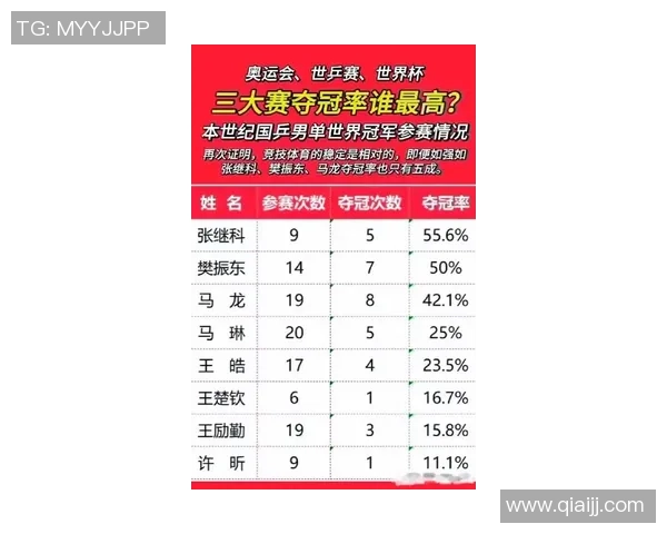 杭州乒乓球队实力崛起荣登全国乒乓球战术排行榜第十名 杭州乒乓球队实力崛起荣登全国乒乓球战术排行榜第十名